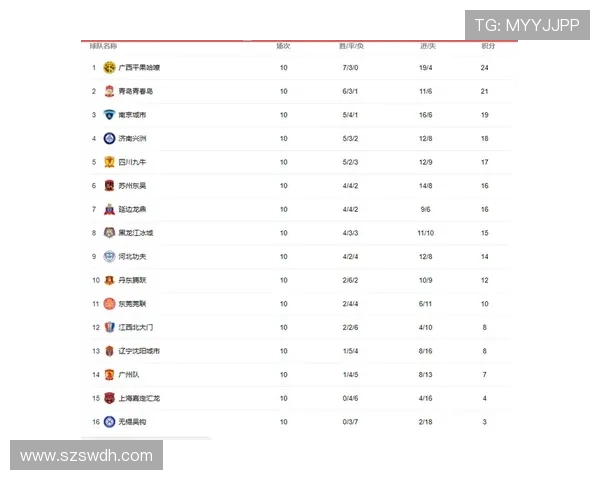 中甲最新赛果揭晓精彩对决球队胜负排名全解析 - 副本 - 副本 (2)